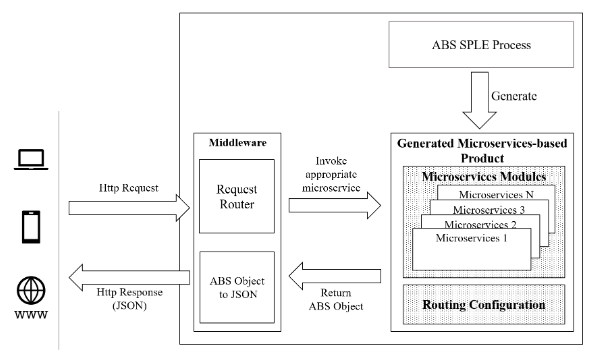 ABS MS